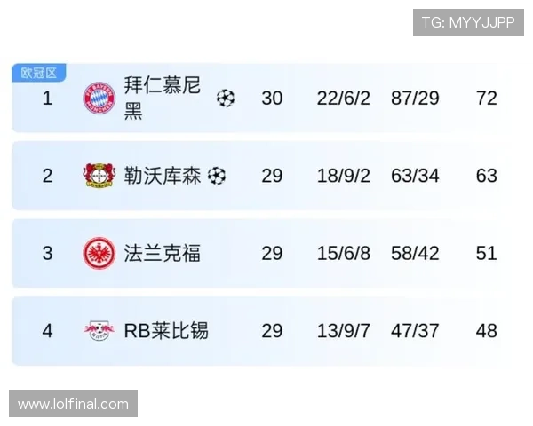 拜仁引援关注度居首 德甲球员转会浏览量领先